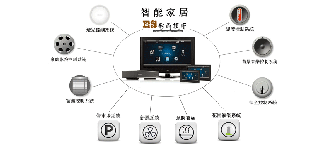 智能家居控制系統(tǒng)可以實現(xiàn)什么功能？