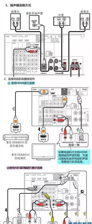 家庭影院音響布線