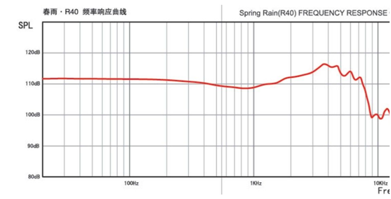 家庭影院音響系統調試